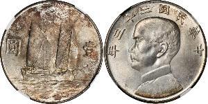 1 Dollar 中华人民共和国 銀 