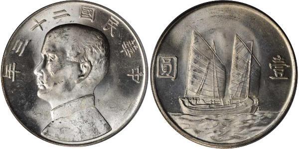 1 Dollar 中华人民共和国 銀 