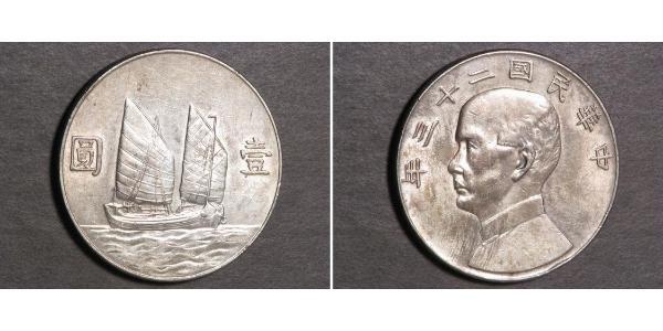 1 Dollar 中华人民共和国 銀 