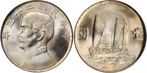 1 Dollar 中华人民共和国 銀 