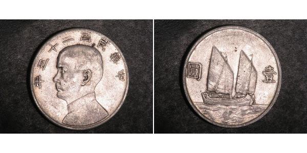 1 Dollaro Cina Argento 