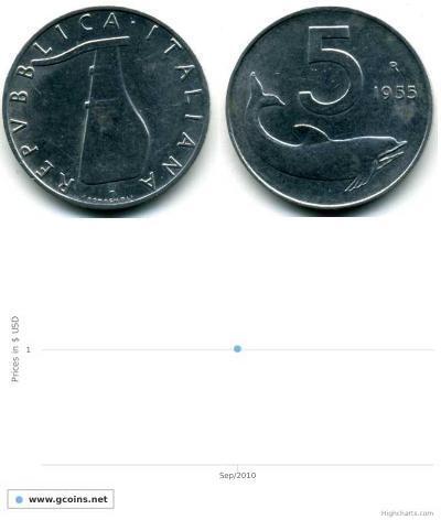 5 Лира Италия Алюминий 