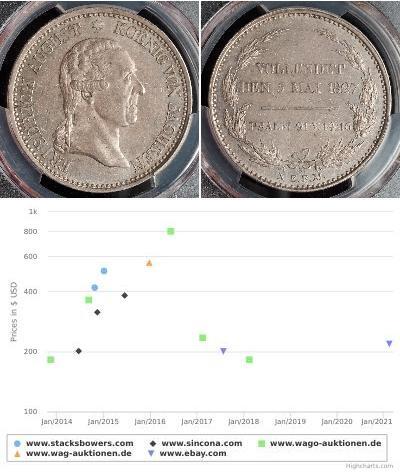 1 Thaler 萨克森王国 (1806 - 1918) 銀 弗里德里希·奥古斯特一世 (萨克森国王)
