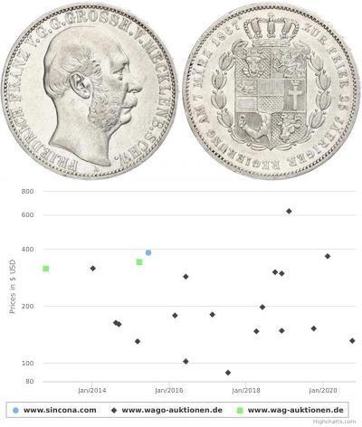 1 Thaler Meclemburgo-Schwerin (1352-1918) Argento  ...