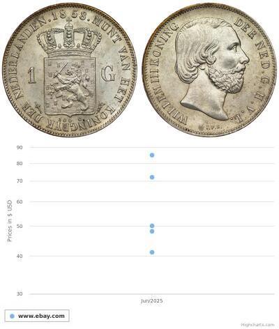 1 Gulden Reino de los Países Bajos (1815 - ) Plata 