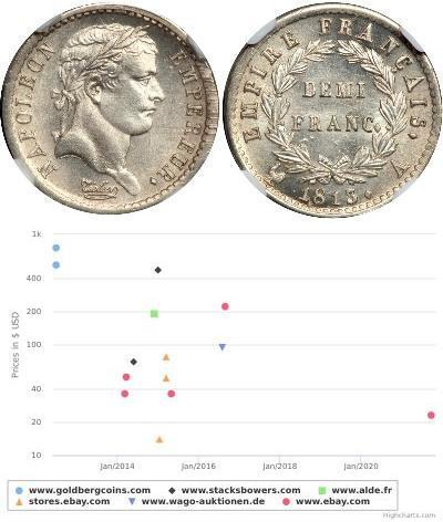 1/2 Franc Premier Empire (1804-1814) Argent Napolé ...