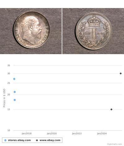1 Penny Reino Unido Plata Eduardo VII (1841-1910)