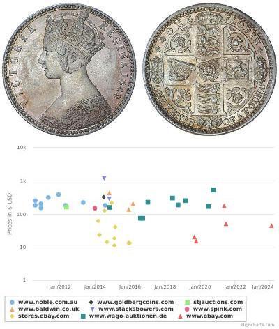1 Florin 大不列颠及爱尔兰联合王国 (1801 - 1922) 銀 维多利亚 (英国君主)