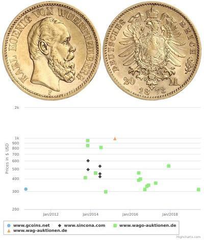 20 Mark Regno di Württemberg (1806-1918) Oro 
