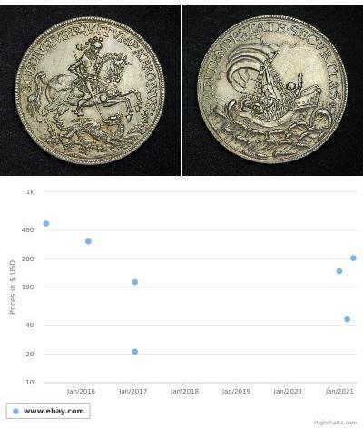 1 Thaler 匈牙利王国 銀 