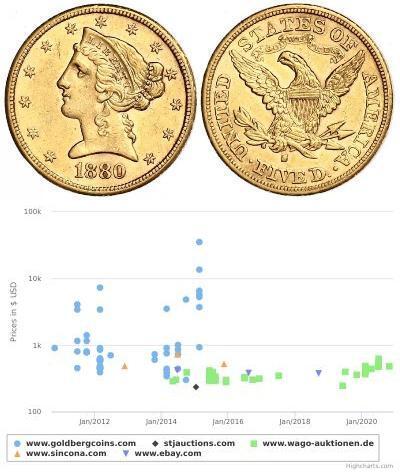 5 Dollar Vereinigten Staaten von Amerika (1776 - ) ...