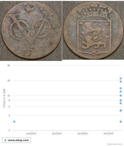 1 Duit Países Bajos Cobre 