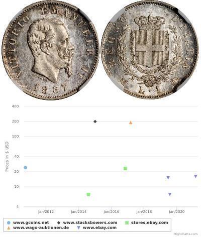 1 Ліра Kingdom of Italy (1861-1946) Срібло Victor  ...
