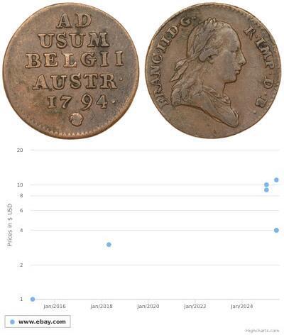 1 Liard Austrian Netherlands (1713-1795) Kupfer 
