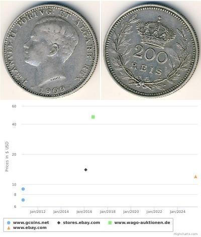 200 Рейс Королівство Португалія (1139-1910) Срібло ...