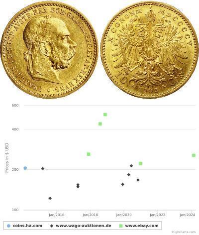 10 Corona Österreich-Ungarn (1867-1918) Gold Franz ...