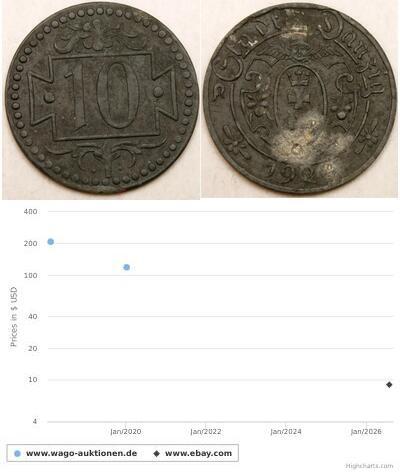 10 Pfennig Gdansk (1920-1939)  