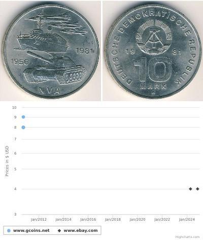 10 Mark República Democrática Alemana (1949-1990)  ...