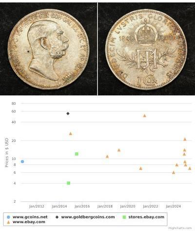 1 Corona 奥匈帝国 (1867 - 1918) 銀 弗朗茨·约瑟夫一世 (1830 - 1916)