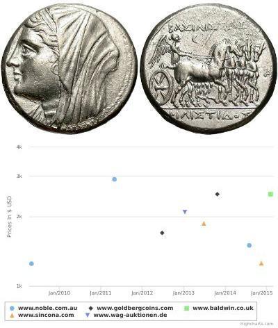 16 Litrai Стародавня Греція (1100BC-330) Срібло 