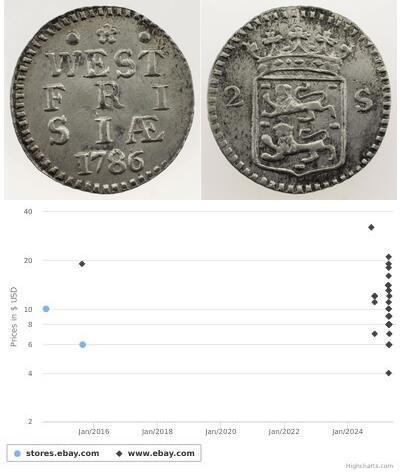 2 Stuiver Niederlande Silber 