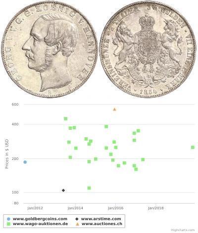 2 Thaler / 3.5 Gulden Königreich Hannover (1814 -  ...