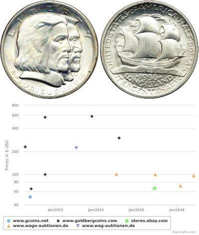 1/2 Dollar États-Unis d'Amérique (1776 - ) Argent 