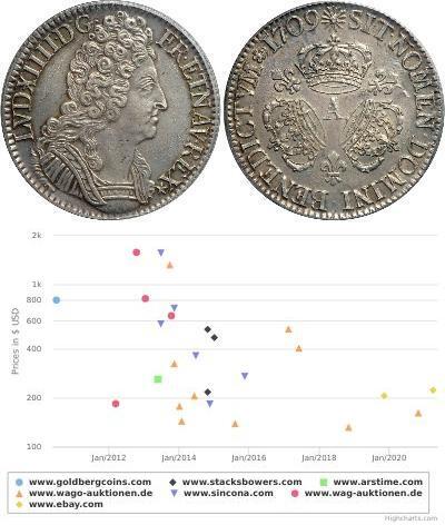 1 Ecu Kingdom of France (843-1791) Silber Ludwig X ...