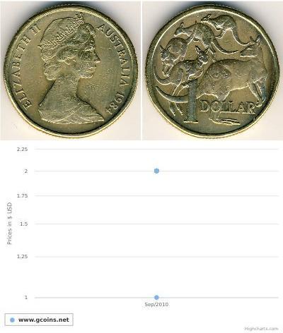 1 Dólar Australia (1939 - ) Níquel/Cobre/Aluminio  ...