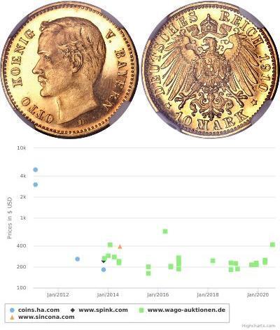 10 Mark Königreich Bayern (1806 - 1918) Gold Otto  ...