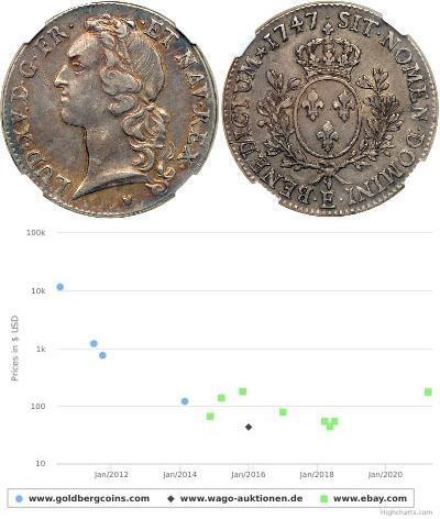 1 Ecu Kingdom of France (843-1791) Silver Louis XV ...
