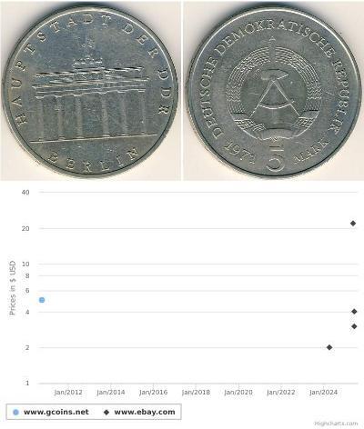 5 Mark République démocratique allemande (1949-199 ...
