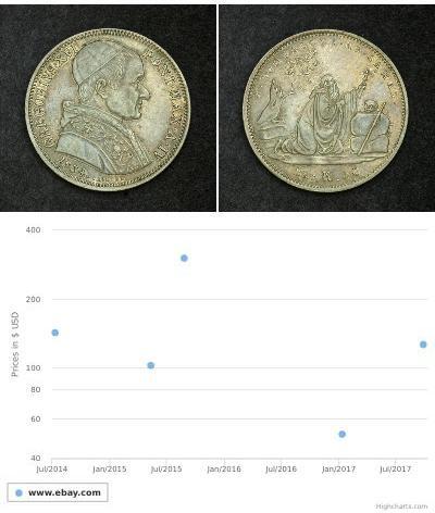 1/2 Scudo / 50 Baiocco 教皇国 (754 - 1870) 銀 