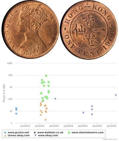 1 Cent Hong Kong Rame Vittoria (1819 - 1901)