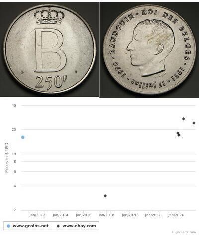 250 Franc Belgium Silver Leopold III of Belgium
