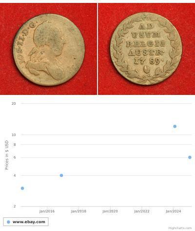 2 Liard Austrian Netherlands (1713-1795) Kupfer 