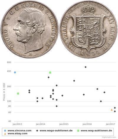 1 Thaler Royaume de Hanovre (1814 - 1866) Argent G ...