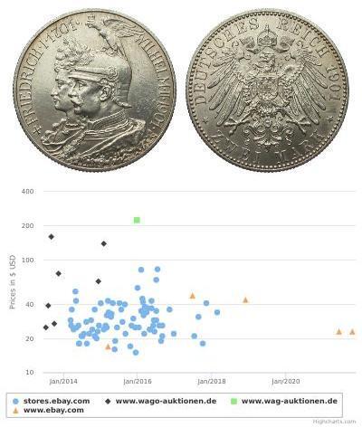 2 Mark Kingdom of Prussia (1701-1918) Silver Wilhe ...