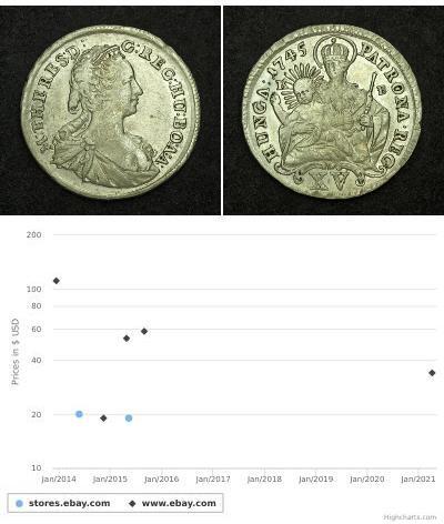 15 Kreuzer Regno d'Ungheria (1000-1918) Argento Ma ...