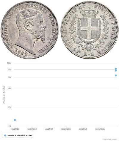 2 Lira Kingdom of Italy (1861-1946) Argent Victor  ...