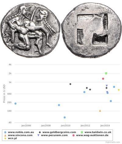 1 Statere Grecia antica (1100BC-330) Argento 