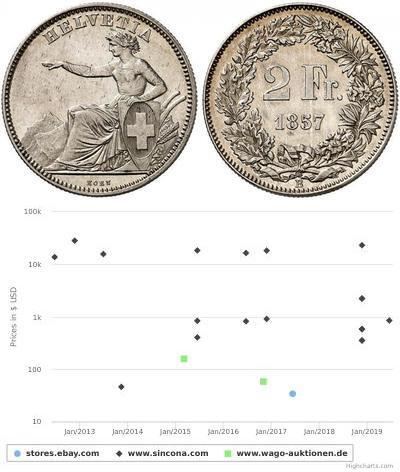 2 Franc Schweiz Silber 