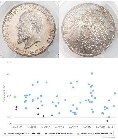 3 Mark Empire allemand (1871-1918) Argent 