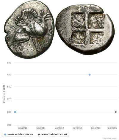 1 Stater Republica Helenica (1974 - ) Plata 
