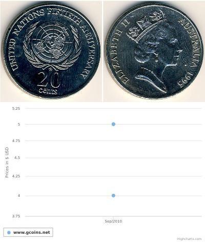 20 Cent Australie (1939 - ) Cuivre/Nickel Elizabet ...