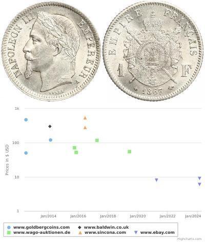 1 Franc 法蘭西第二帝國 (1852 - 1870) 銀 拿破仑三世