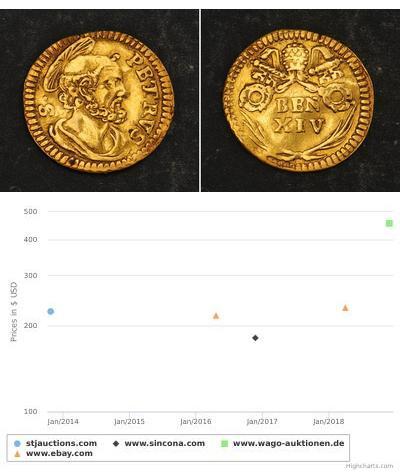 1/2 Scudo Ciudad del Vaticano Oro 