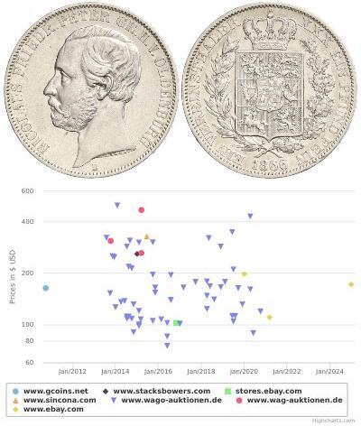 1 Thaler Grand Duchy of Oldenburg (1814 - 1918) Ar ...