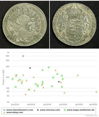 1 Thaler 匈牙利王国 銀 玛丽亚·特蕾西亚 (1717 - 1780)