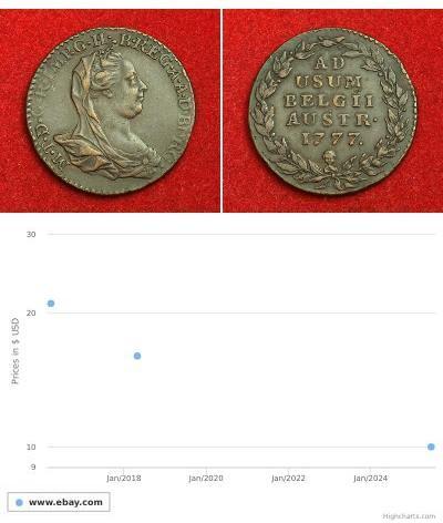 2 Liard Austrian Netherlands (1713-1795) Kupfer 